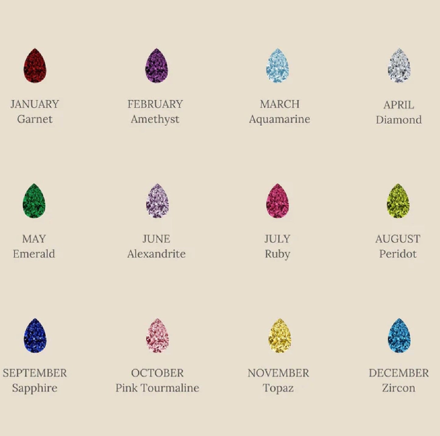 Birthstone chart by CaitlynMinimalist with gemstones for each month.