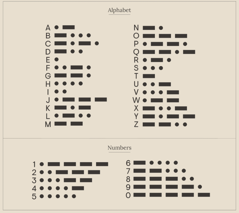 Personalized Morse Code Bracelet
