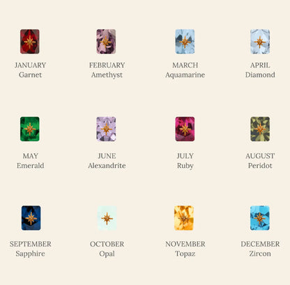 Birthstone chart by CaitlynMinimalist with corresponding gemstones for each month.