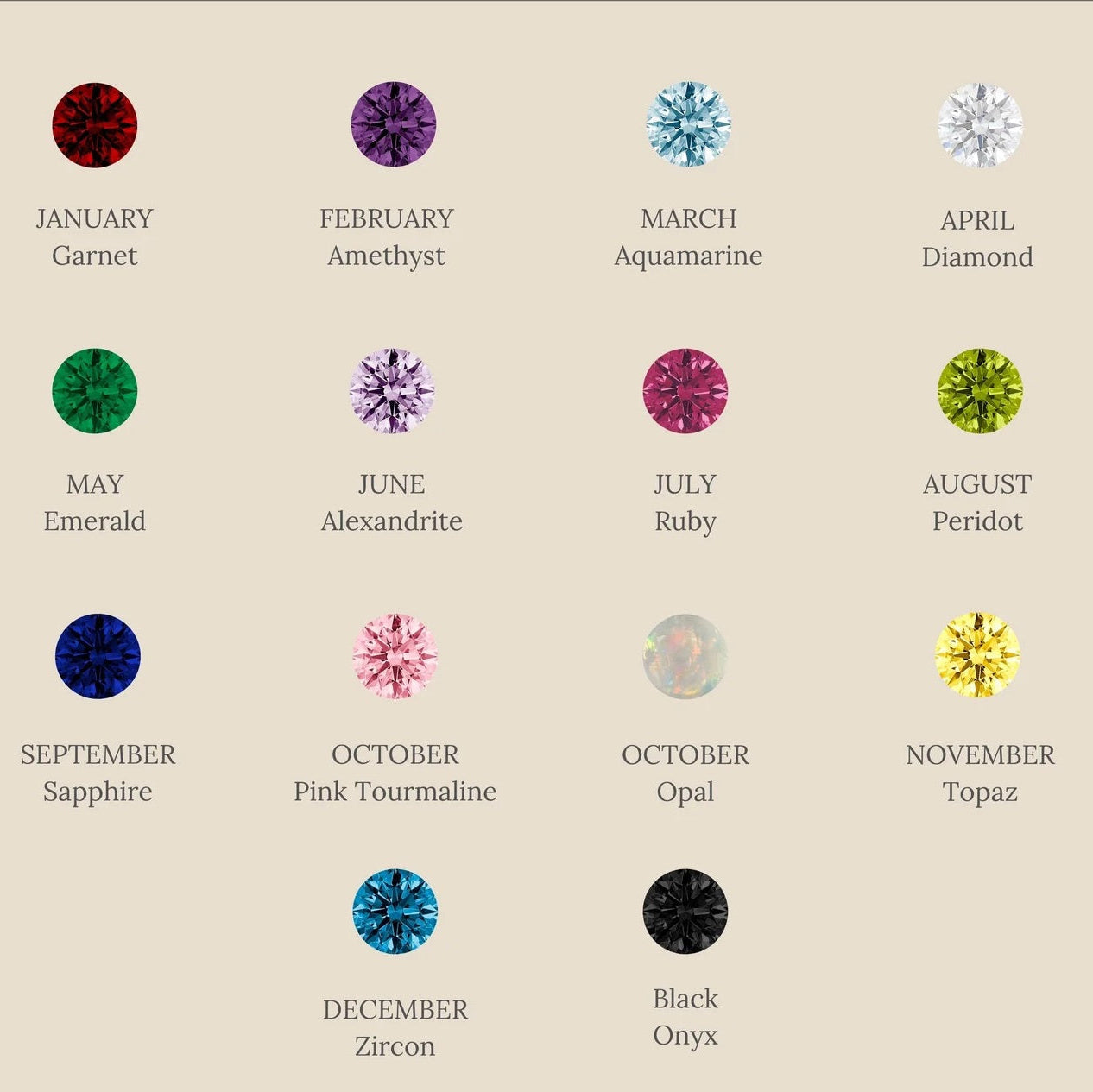 Chart of gemstones by month for birthstones on a beige background