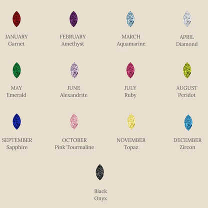 Birthstone Chart 