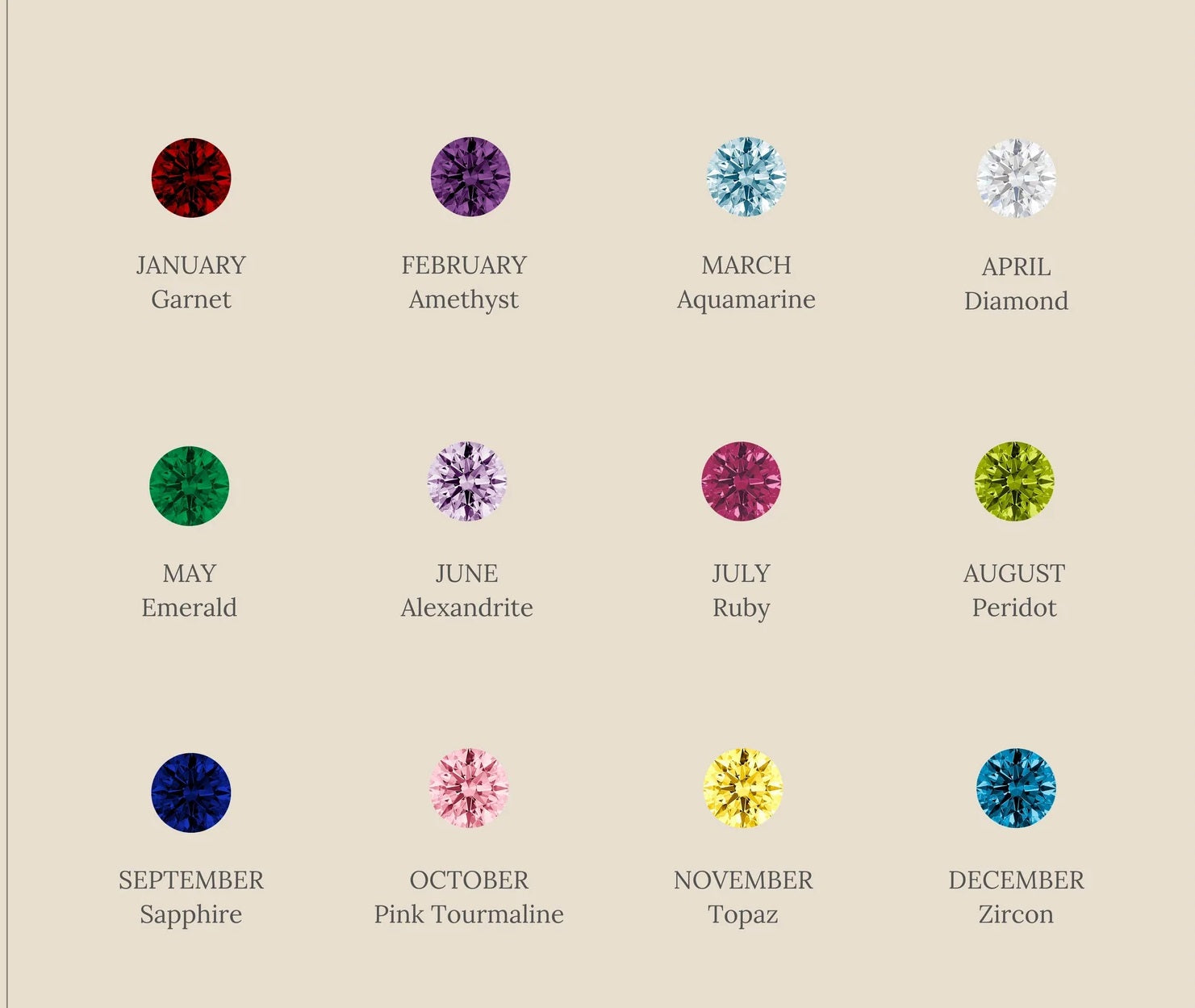 Illustration of gemstones corresponding to each month, on a beige background.