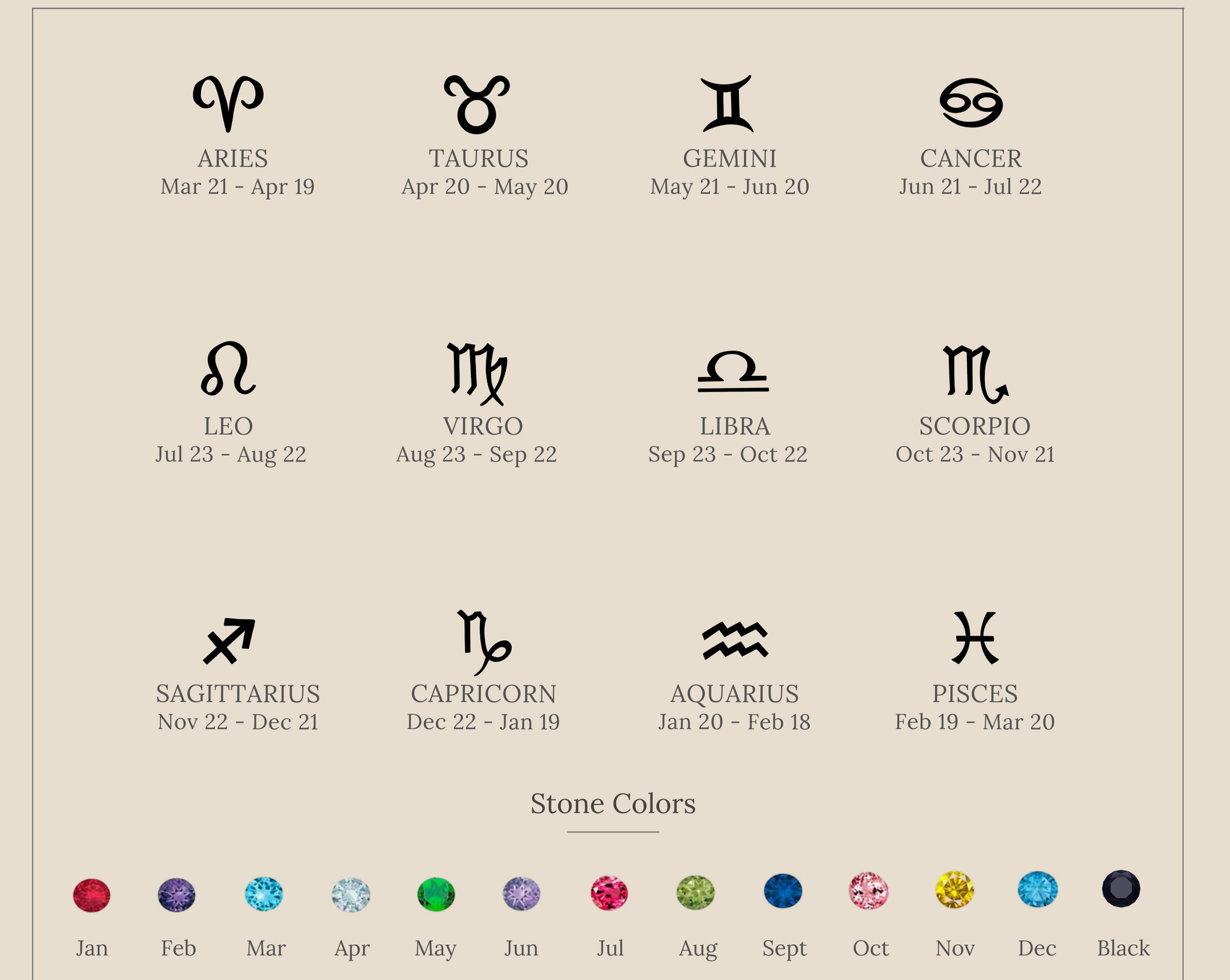 Zodiac Birthstone Ring