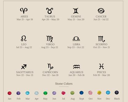 Zodiac Birthstone Ring